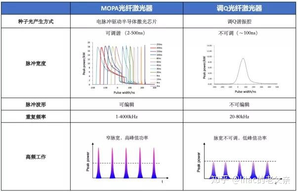 激光喷码机厂商品牌收购攻略顺便职业事例
